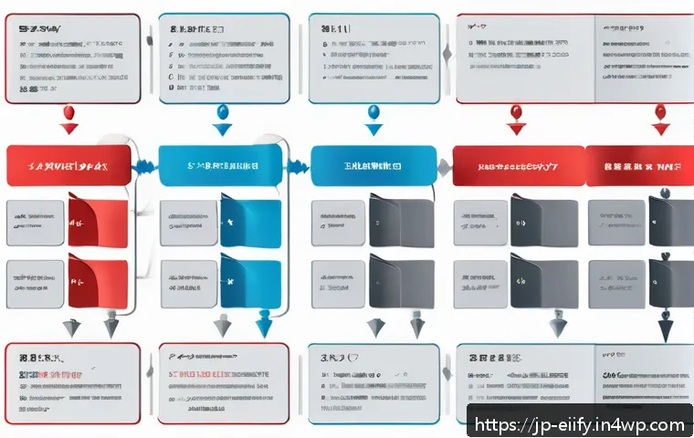 복잡한 주제 학습을 돕는 시각적 자료 활용법 - A clean and modern flowchart design illustrating a business process workflow, featuring clear arrows...